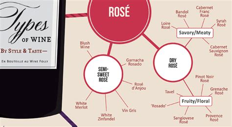 The Only 8 Things You Need To Know About Rosé Wine