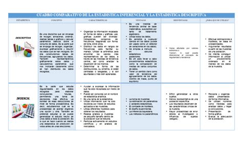 Cuadro Comparativo De La Estadistica Inferencial Y La Estadistica Descriptiva Pdf