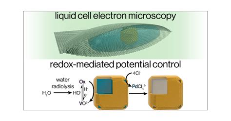 Redox Mediated Control Of Electrochemical Potential In Liquid Cell