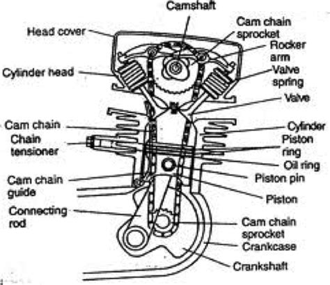 Detail Gambar Komponen Mesin Motor 4 Tak Koleksi Nomer 10