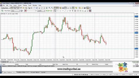 Curso De Forex Patrones Graficos De Cambio De Tendencia 5 De 20