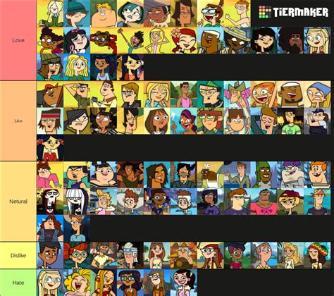 Total Drama Character Rankings Fandom