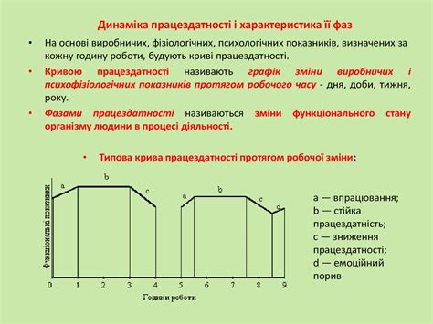 Основи ергономіки - презентация онлайн