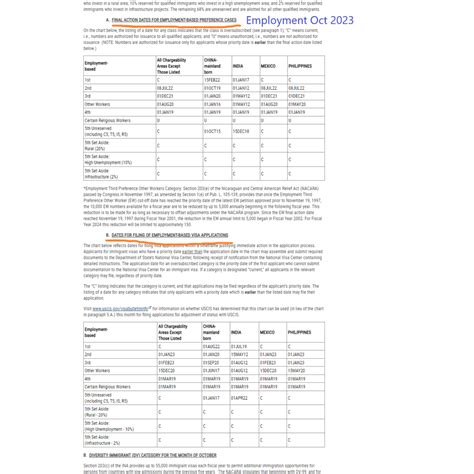 Prediction Visa Bulletin January Mabel Silvana