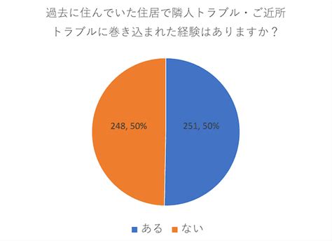 近隣・隣人調査でご近所トラブルを未然に防ぐ 注文住宅ヘルプナビ