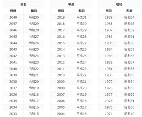 活用のススメ西暦和暦の早見表一覧表 早見表ネット