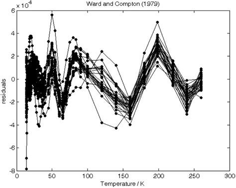 The Residuals Obtained When Fitting The Ward And Compton Data With The