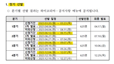 2023년 숙련기능인력 E 7 4 점수제 E 9비자에서 E 7 4비자 변경 선발인원 5000명으로 확대 2023년 E 7 4