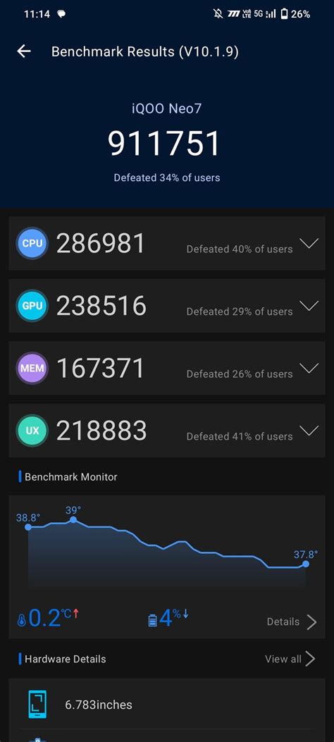 Antutu Scores Of Vivo Iqoo Neo Nr Benchmark