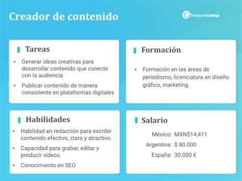 Qu Hace Un Creador De Contenido Perfiles Digitales Carrera