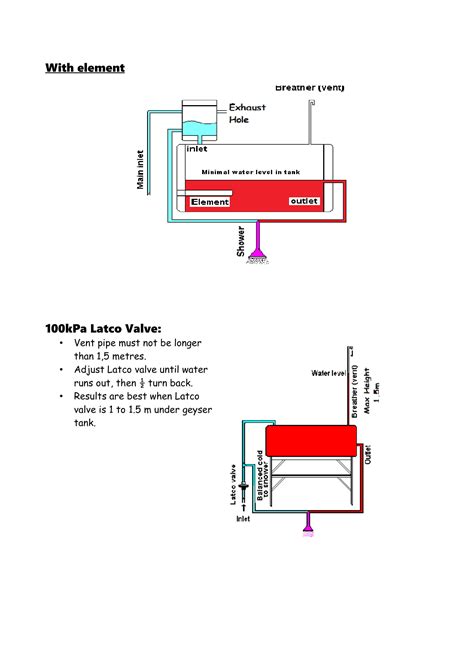 Solar Geyser Wiring Diagram - Wiring Diagram