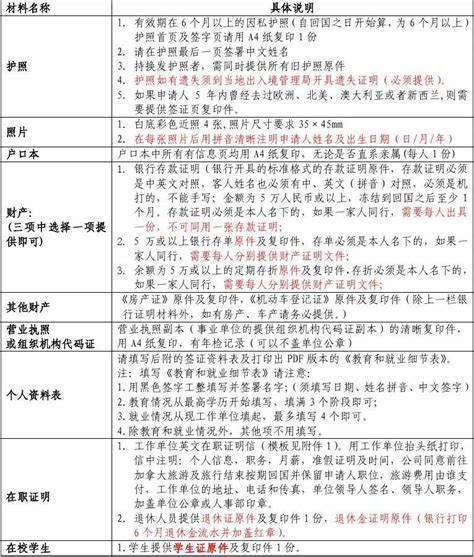 加拿大ads旅游签证所需材料清单word文档在线阅读与下载无忧文档