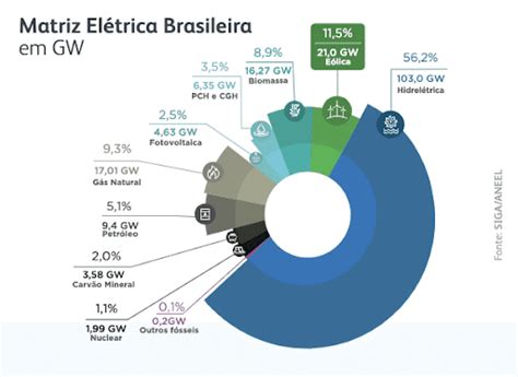 Energia renovável no Brasil Conheça o cenário atual Lactec