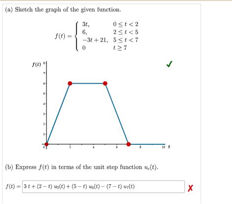 Solved A Sketch The Graph Of The Given Function F T