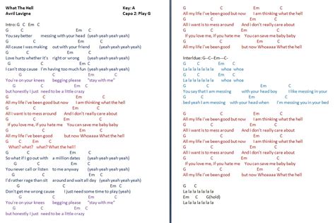 TalkingChord.com: Avril Lavigne - What The Hell (Chords)