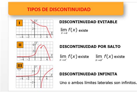 Simples matemáticas CONTINUIDAD Y DISCONTINUIDAD DE FUNCIONES