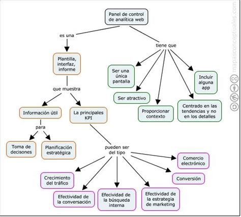 Caracteristicas Un Mapa Conceptual Phore 73440 The Best Porn Website