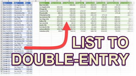 Double Entry Table Archives Excel Tutorial Trainings Formulas And