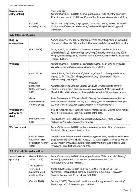 Pdf Guide To Harvard Referencing Sunwaysunway Edu My Jb Images