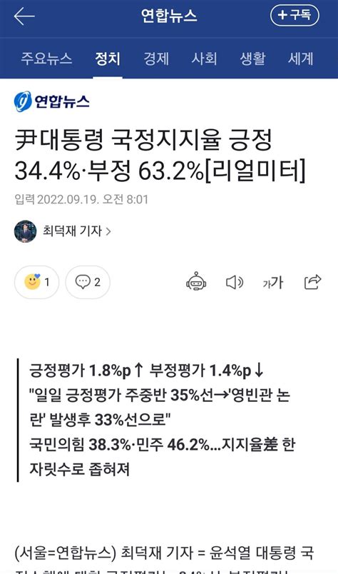 尹대통령 국정지지율 긍정 344·부정 632 리얼미터 정치시사 에펨코리아