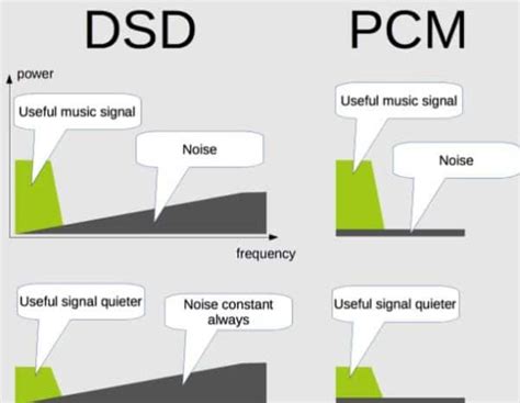 Pcm Vs Dsd Comparison The Truth Boomspeaker