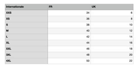 Tailles V Tements Fr Et Uk Le Guide Complet Des Correspondances Entre