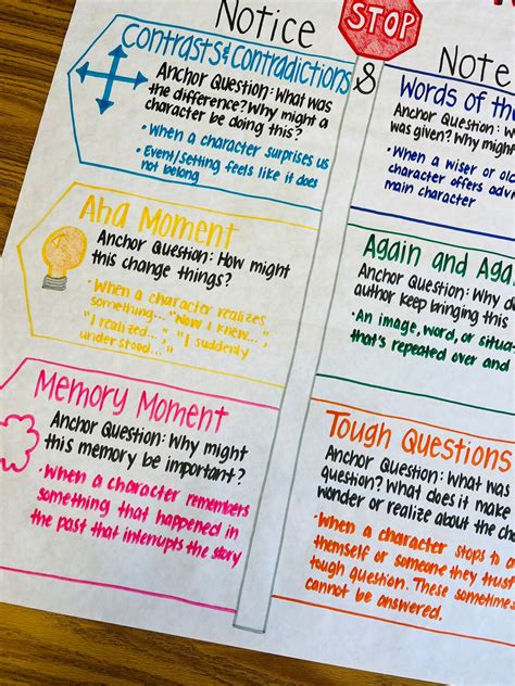 Signposts In Texts Anchor Chart Etsy