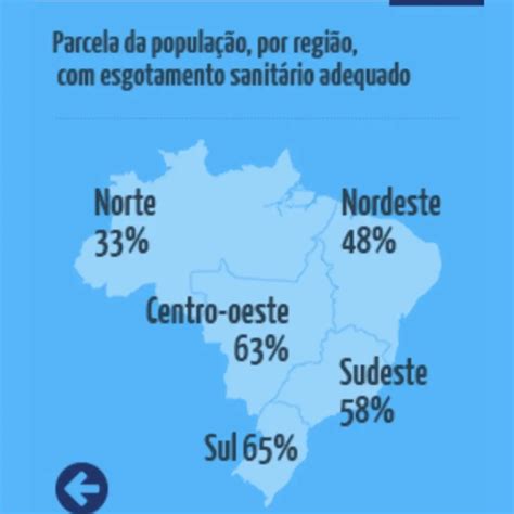 Geografia E História Ao Seu Alcance Saneamento Básico No