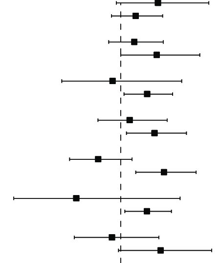 Multivariable Stratified Analyses And Adjusted Hr Ã For The Association