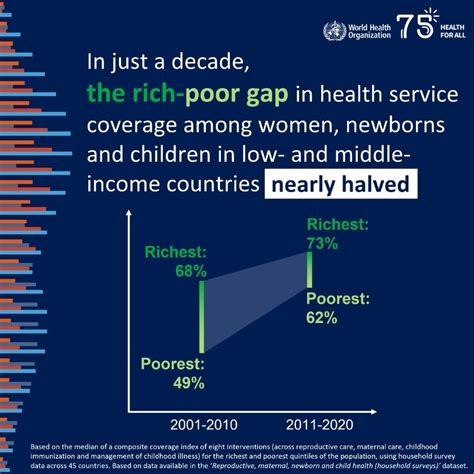 How The Whos Data Could Help Reduce Health Inequality World Economic