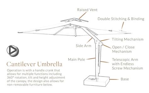 Cantilever Patio Umbrella Parts Diagram Patio Designs