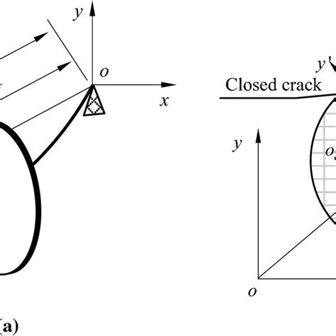 A The Jeffcott Rotor With A Transverse Crack B Schematic Diagram Of Download Scientific