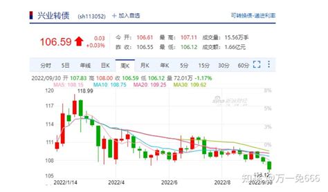 全面学习可转债之入门干货教程（一） 知乎