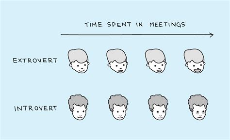 The Most Stressful Work Situations For Introverts Illustrated