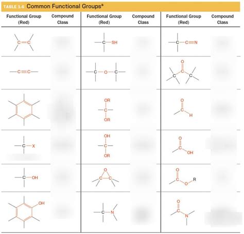 Functional Groups Pictures Diagram Quizlet