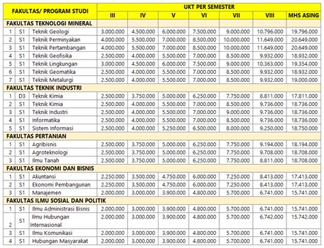 Maba Biaya Kuliah Upn Veteran Yogyakarta 2024 Sscnbknid