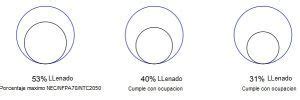 Calculo De Llenado Y Ocupacion De Conductores En Tuberias Electricas