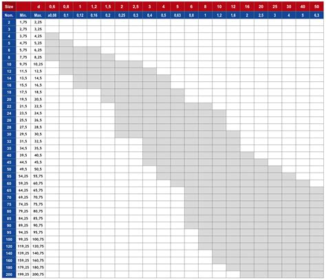 Taper Pin Drill Size Chart - Greenbushfarm.com