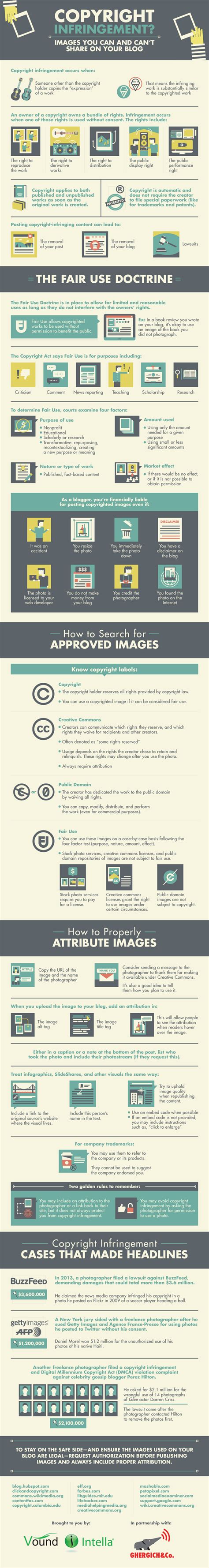 Copyright Infringement: What You Can and Can't Share on Your Website ...