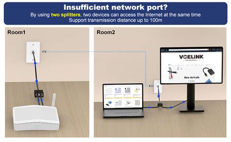 Amazon VCELINK Ethernet Splitter 1 To 2 2 Pack RJ45 Splitter For