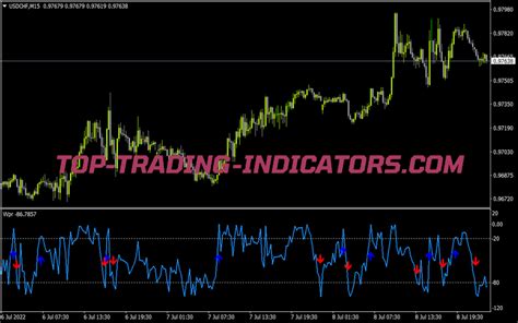 Wpr Alerts Arrows Indicator Best Mt Indicators Mq Or Ex Top