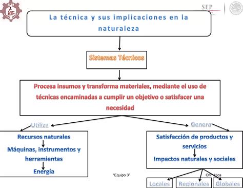 La T Cnica Y Sus Implicaciones En La Naturaleza Ppt