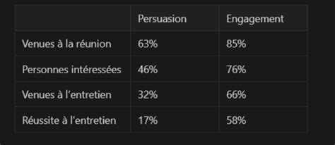 Psycho Social Cartes Quizlet