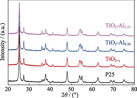 Reductive Preparation Of Blue TiO 2 Via Deposition Of Aluminum