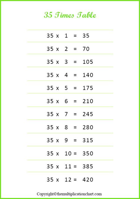 Times Table Times Table Times Tables Multiplication Table 47 Off