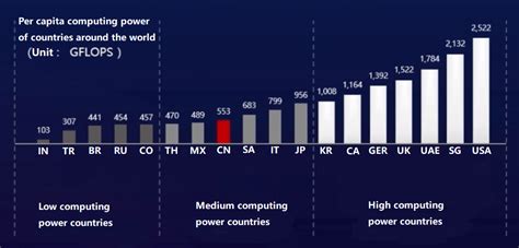 This Article Is Worth Reading About The Computing Power