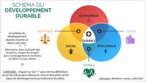 Définition du développement durable Enjeux et objectifs