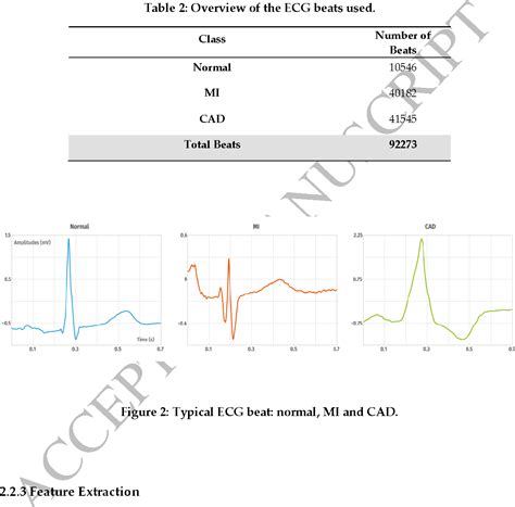 Table 1 From Automated Characterization And Classification Of Coronary