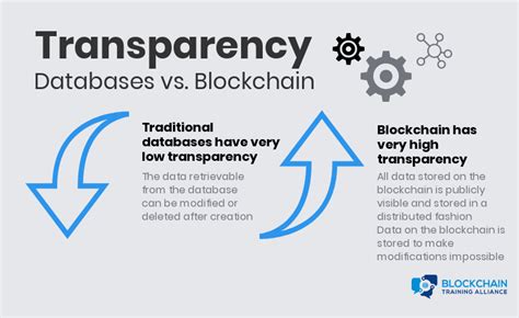 Blockchain Understanding Its Uses And Implications Chapter 1 Introduction To Blockchain