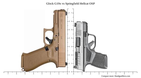 Glock G19x vs Springfield Hellcat OSP size comparison | Handgun Hero